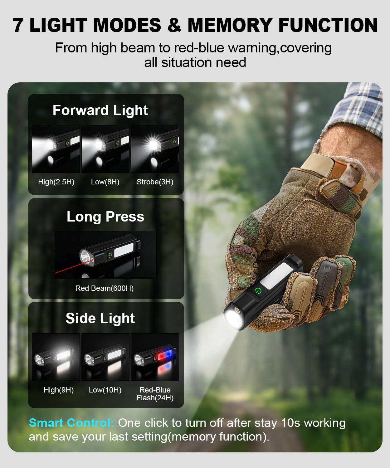 Portable LED FlashlightWaterpr – Cycling To Work Bewertung und Preis