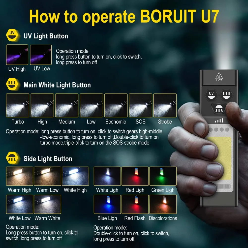 BORUiT U7 UV LED EDC Flashligh – Cycling To Work Bewertung und Preis