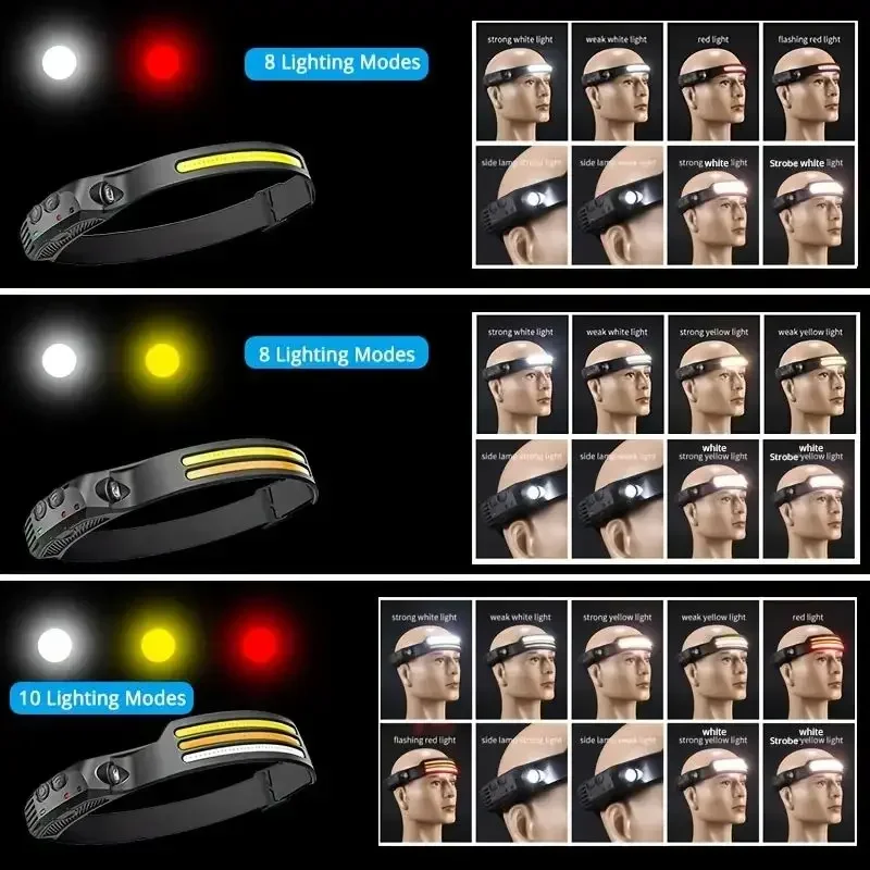 Multi-functional COB Headlamp  – Cycling To Work Bewertung und Preis
